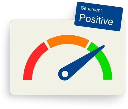 Sentiment meter for tracking media tone using Skribe's AI-powered sentiment analysis tool.