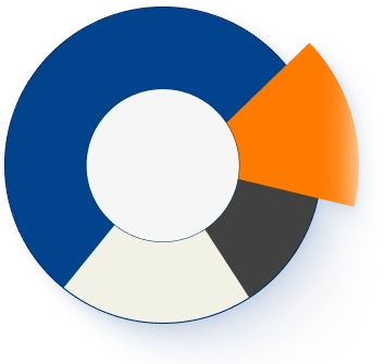 Chart visualizing distribution of media coverage across competitors for share of voice analysis on Skribe platform.