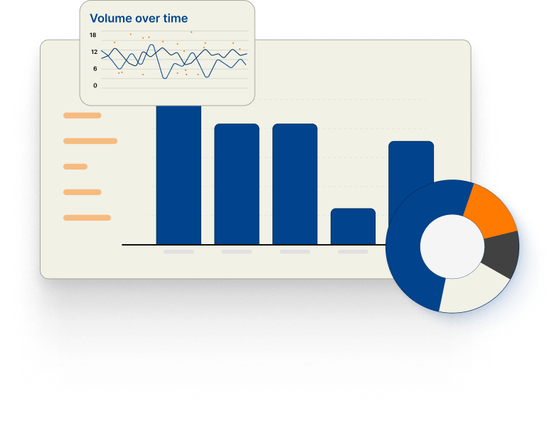 Dashboard showing volume trends over time and category-wise distribution of journalist activity, powered by Skribe AI.