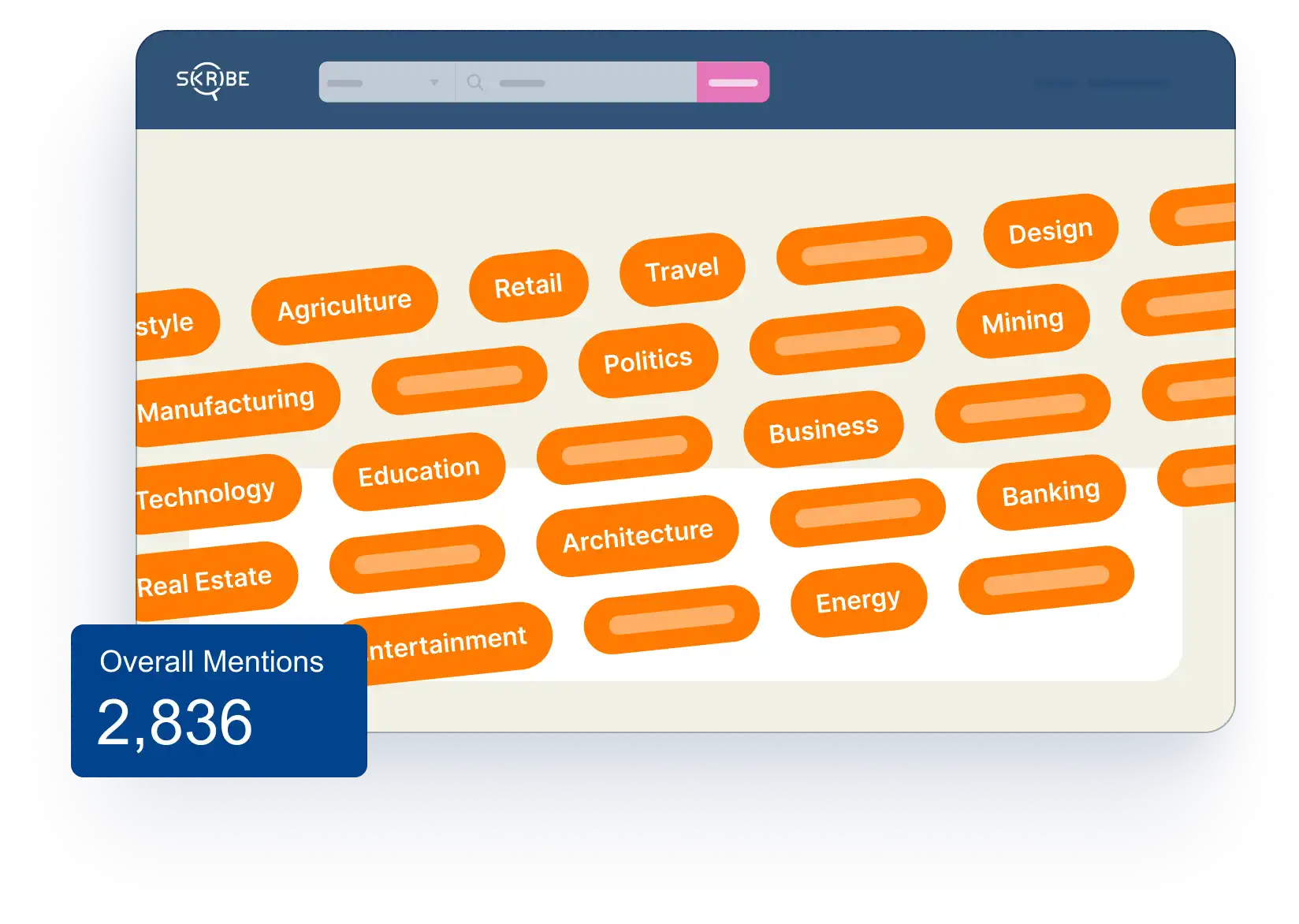 Skribe dashboard with labeled media beats and journalist movement count, showcasing real-time tracking across 50+ editorial sectors.