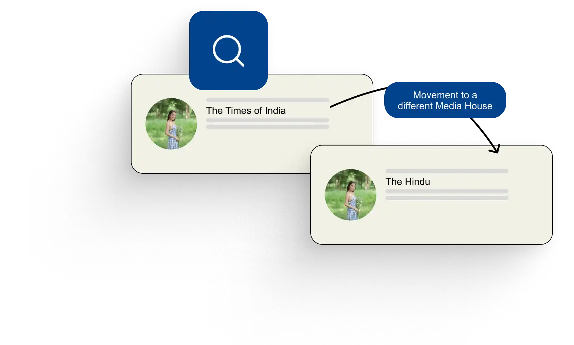 Illustration showing journalist movement between media outlets, featuring profile cards and publication names